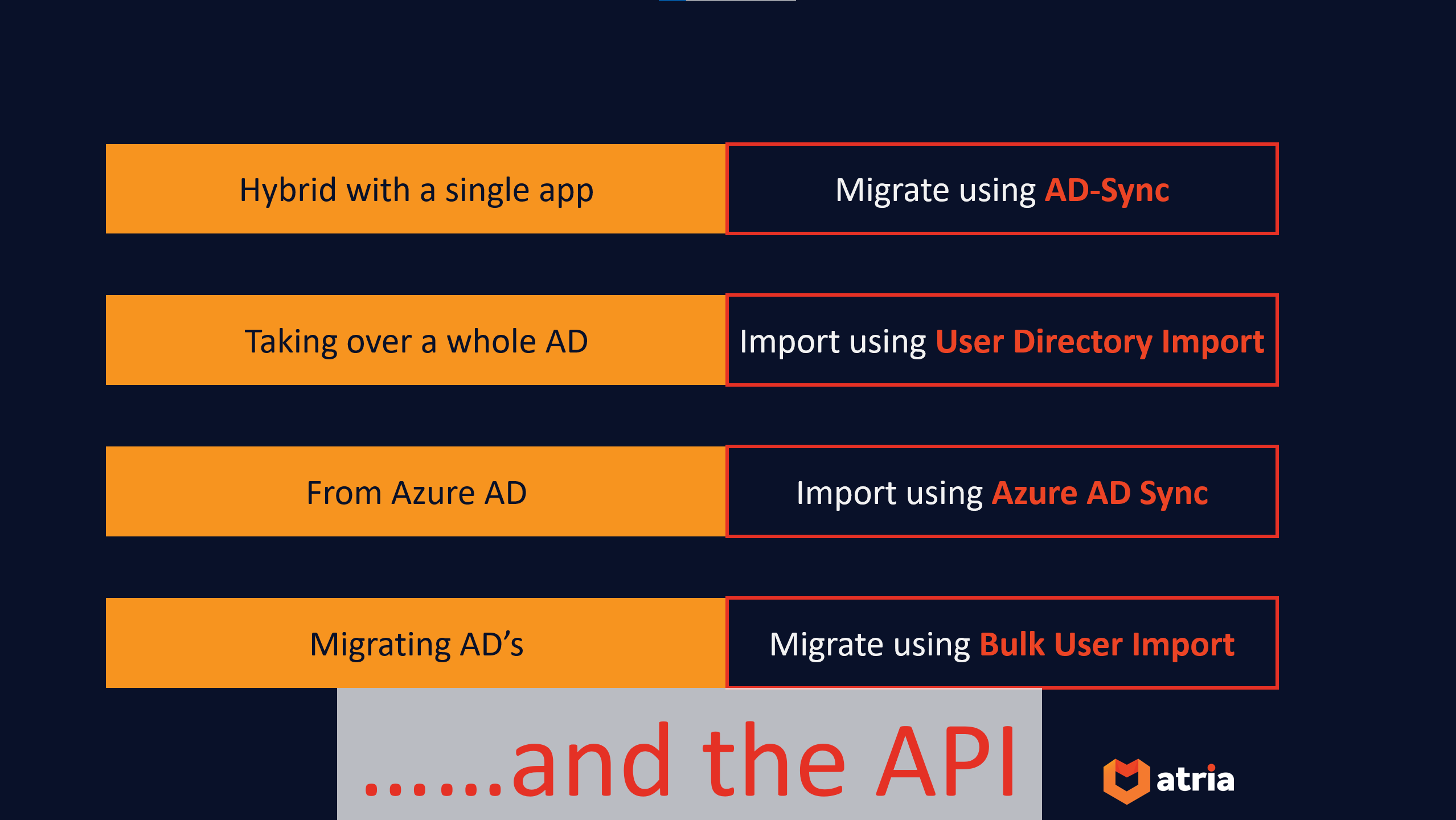 Onboarding customers with Atria