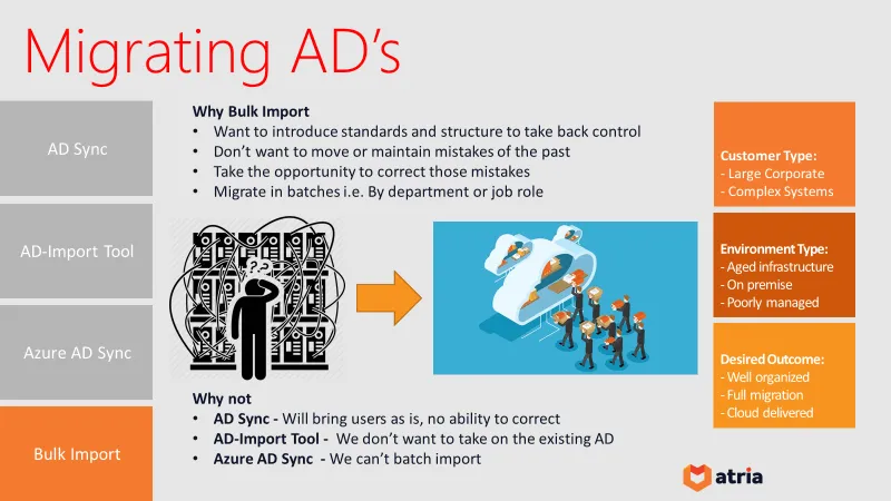 Migrating ADs