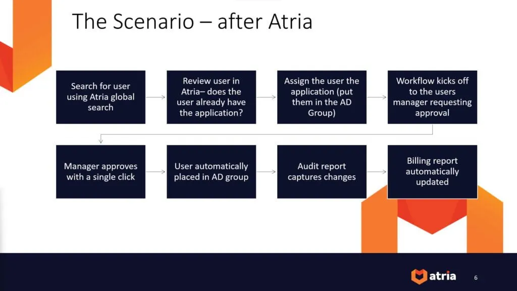 Workflow with Atria
