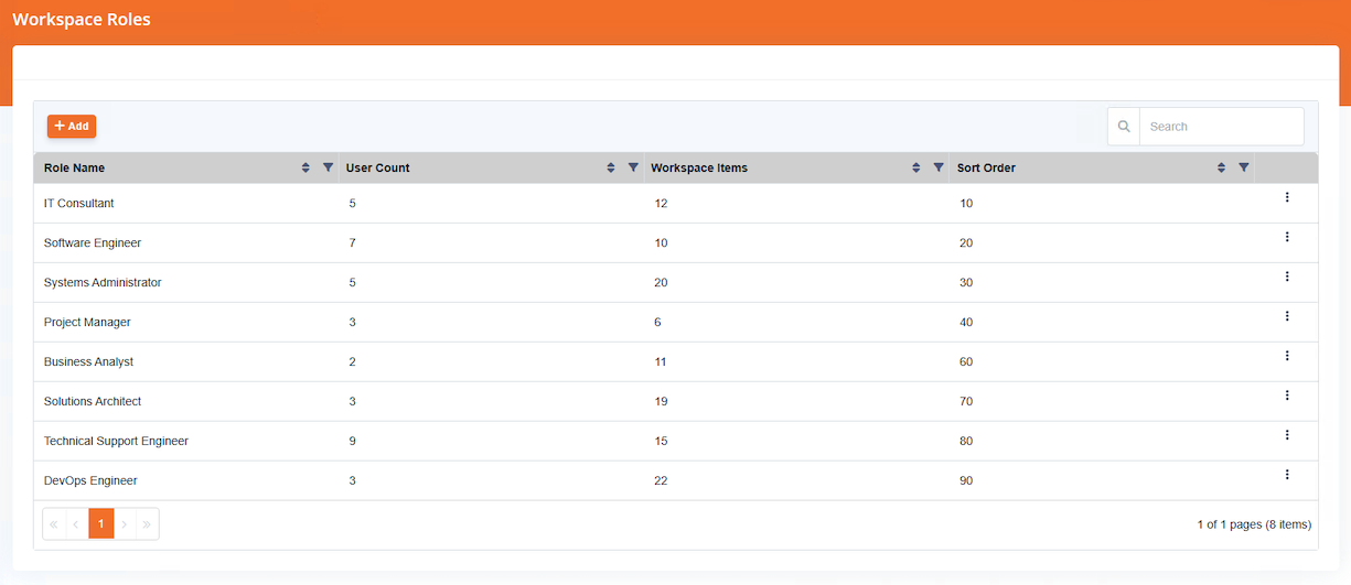 Role builder bundling multiple items for quick access assignment